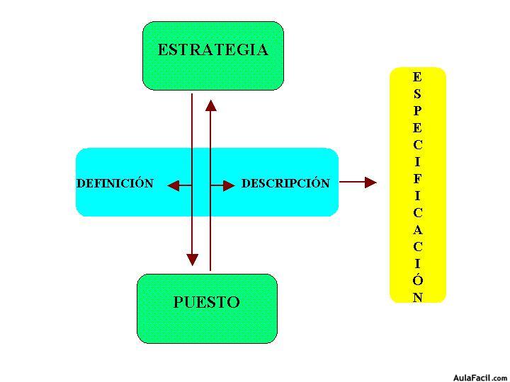 recursos humanos