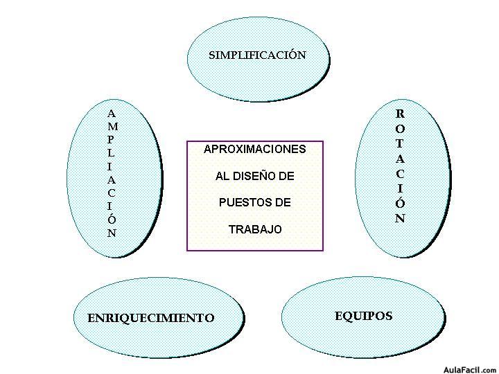 recursos humanos