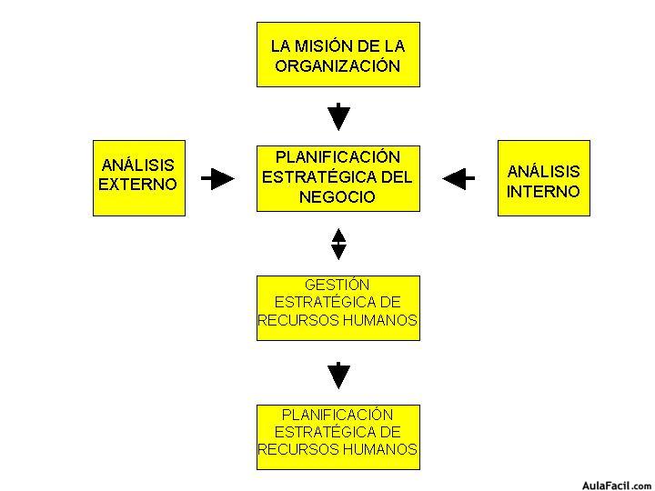 recursos humanos