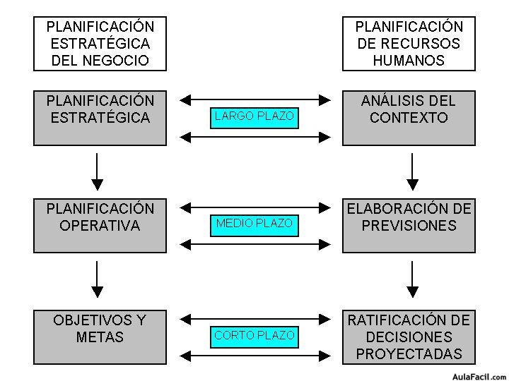 recursos humanos