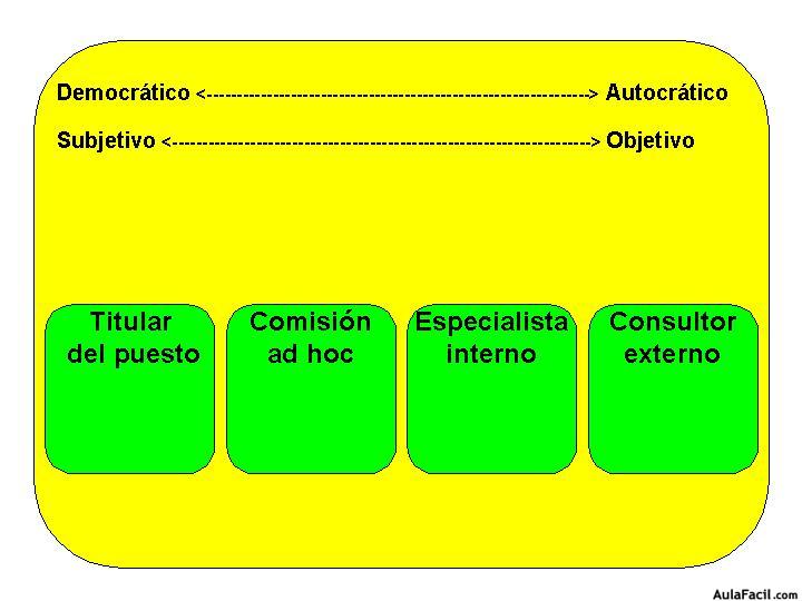 recursos humanos