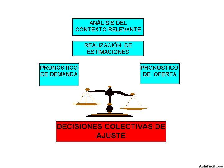 recursos humanos