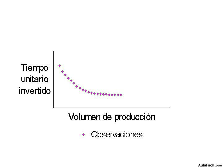 Recursos Humanos