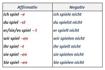 spielen