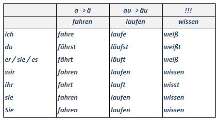 Weitere