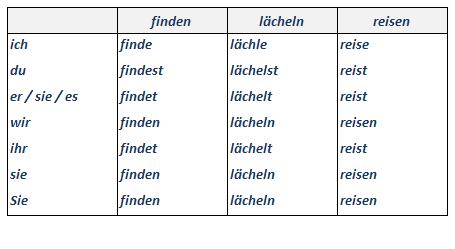 Verb-Endungen varianten