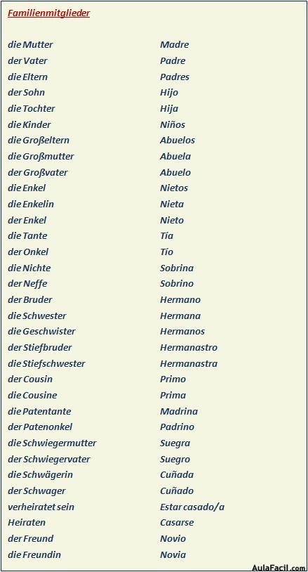 vocabulario aleman la familia