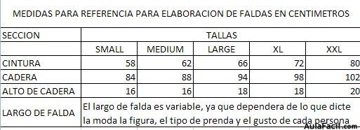 Medidas de referncia para elaborar faldas