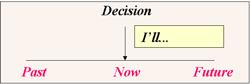 decision