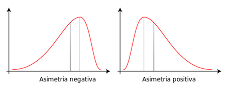 estadistica