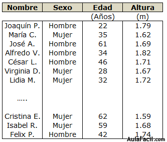 estadistica