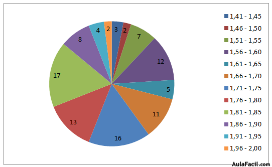 estadistica