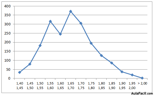 estadistica