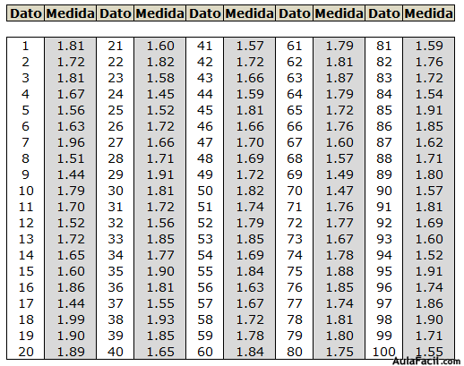 estadistica