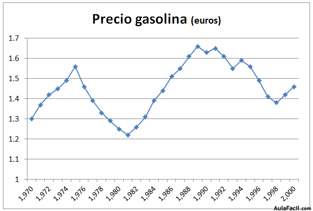 estadistica