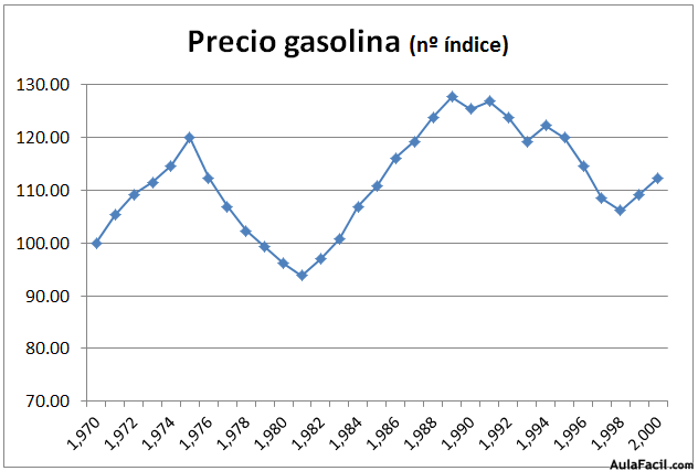 estadistica