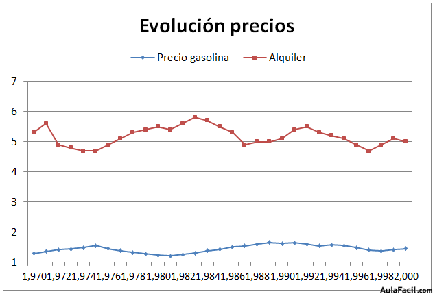 estadistica