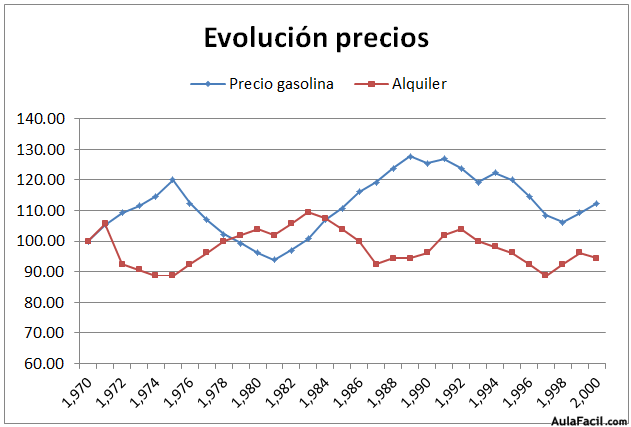 estadistica