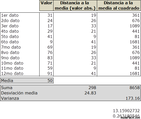 estadistica