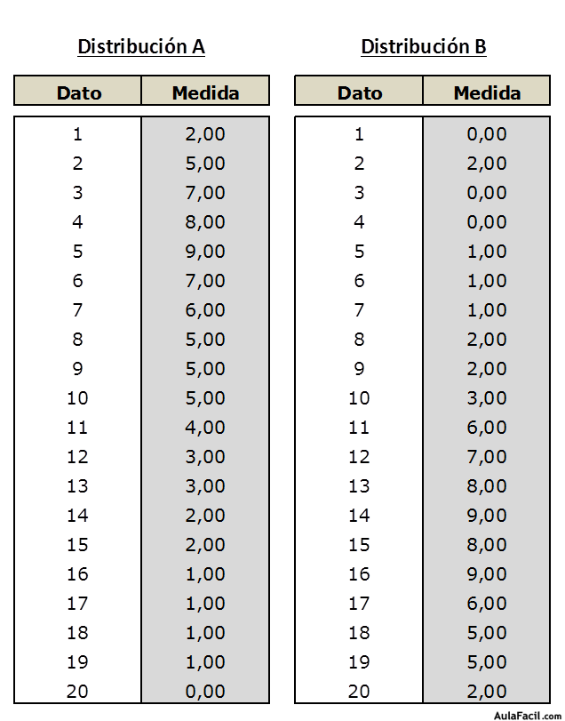 estadistica