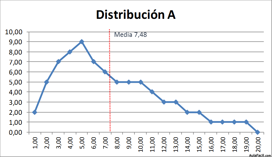 estadistica