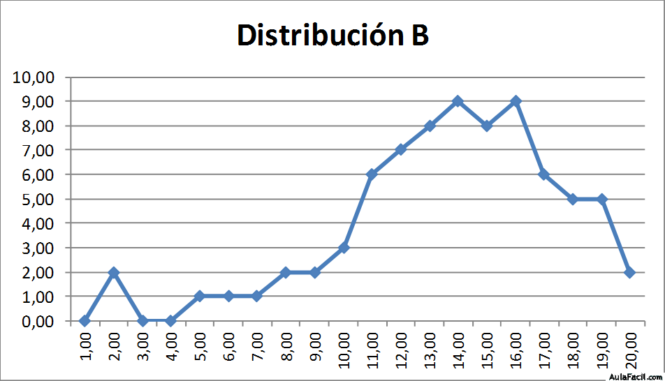 estadistica