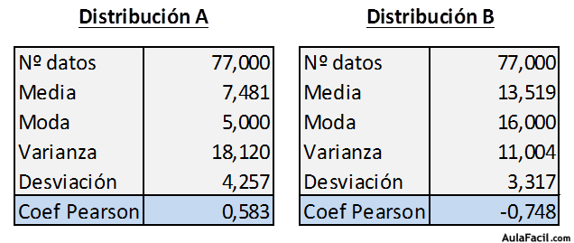 estadistica