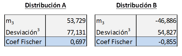 estadistica