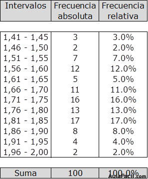 estadistica