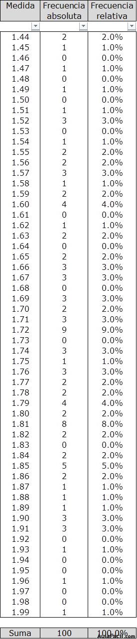 estadistica