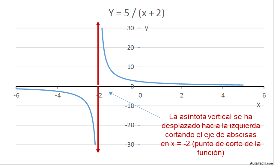 funcion