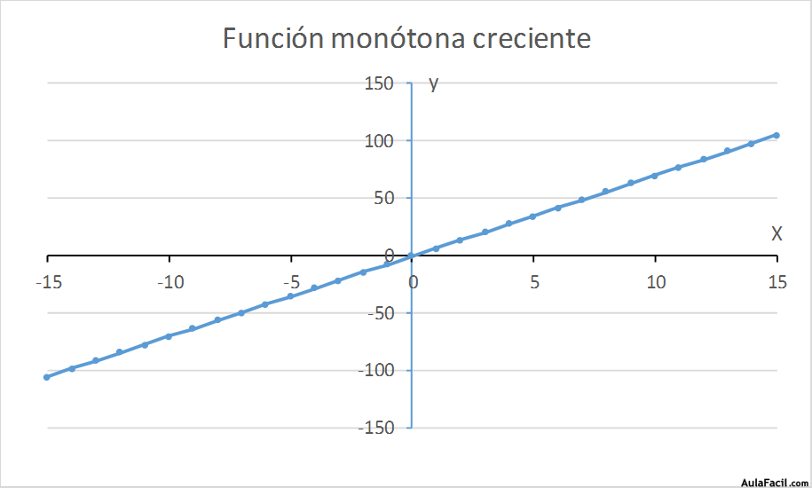 funciones