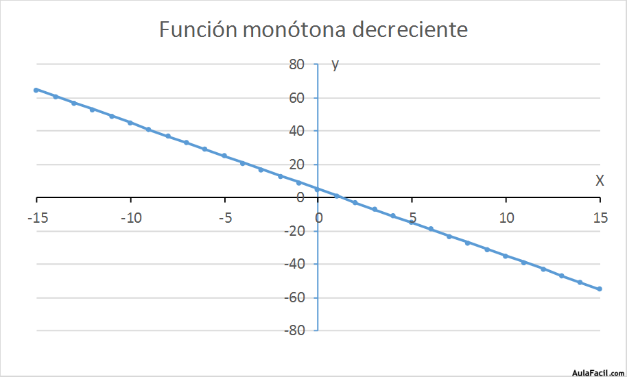 funciones