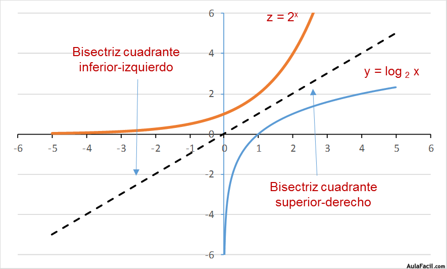 funciones