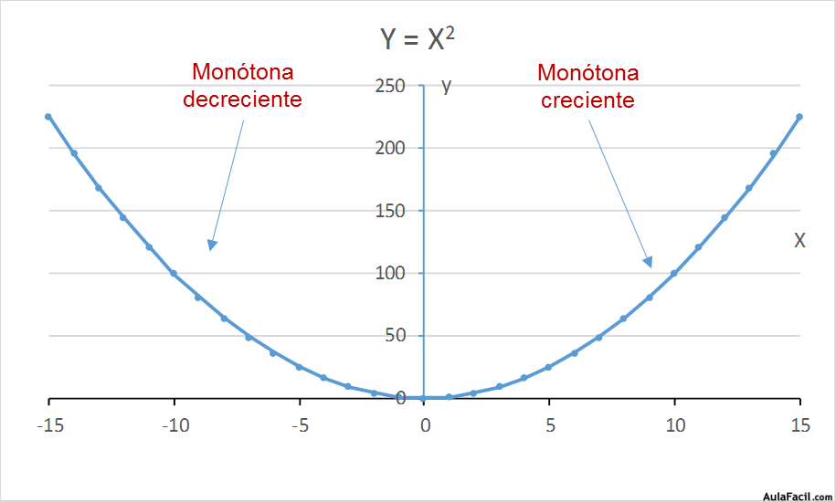 funciones