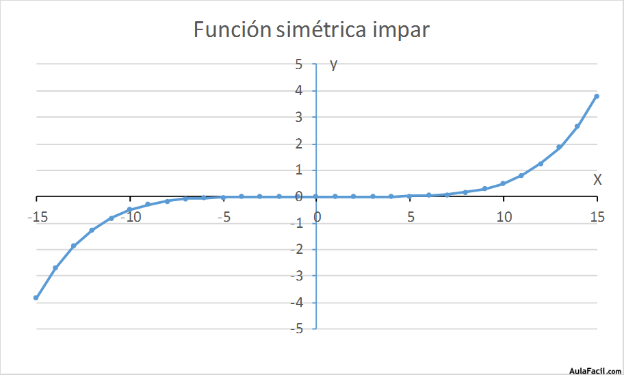 funciones