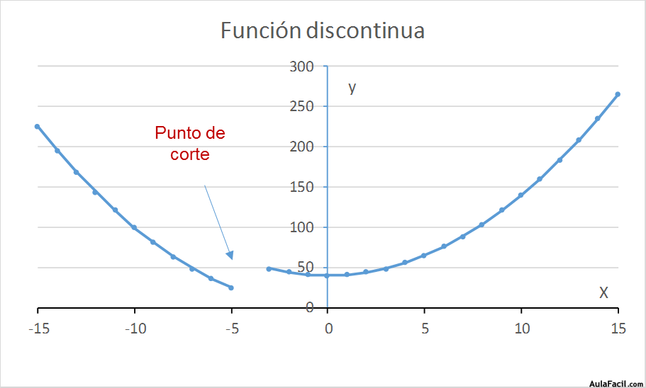 funciones