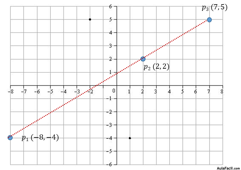 vectores