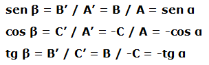 matemáticas