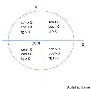 Matemáticas