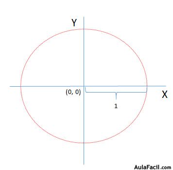 Matemáticas