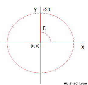 Matemáticas