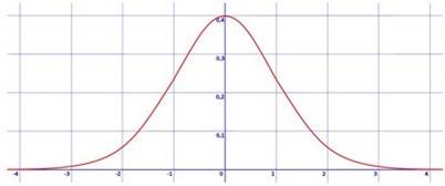 estadistica