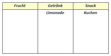 Schreibe die Wörter in die richtige Tabelle: