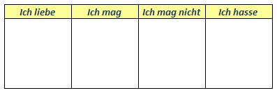 Fülle die Tabelle