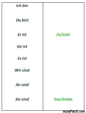  Fülle die Tabelle mit den spanischen Wörtern aus.