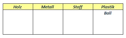 Fülle die Tabelle mit den richtigen Spielzeugen aus: