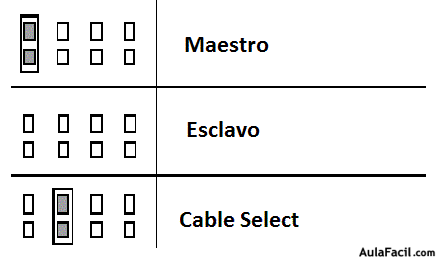 Configuracion de Jumpers de disco duro