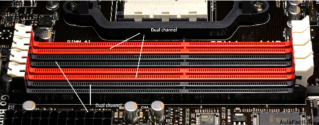 Dual channel