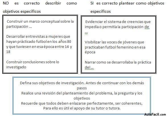 estructuración de los objetivos